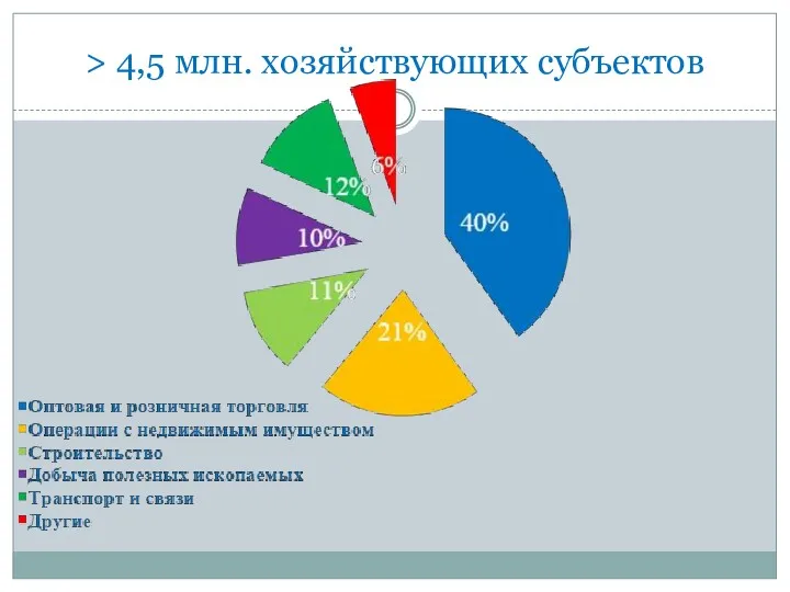 > 4,5 млн. хозяйствующих субъектов