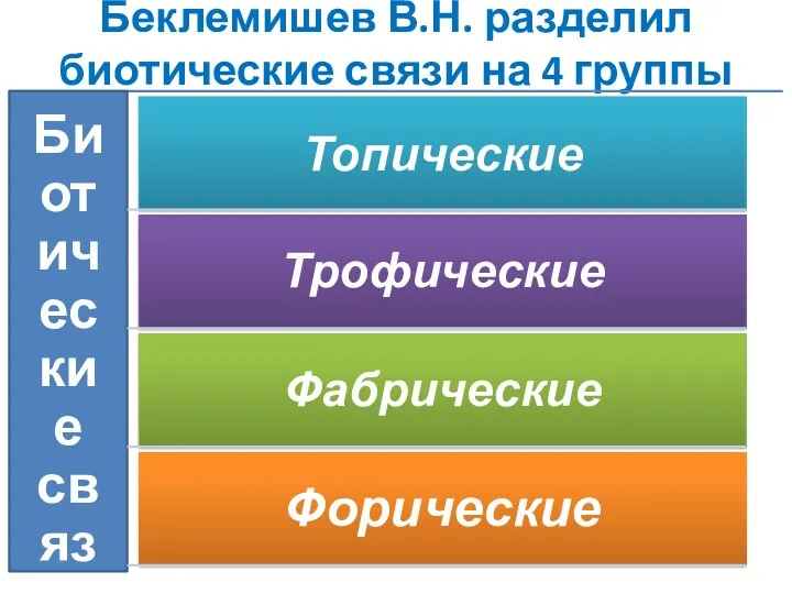 Беклемишев В.Н. разделил биотические связи на 4 группы