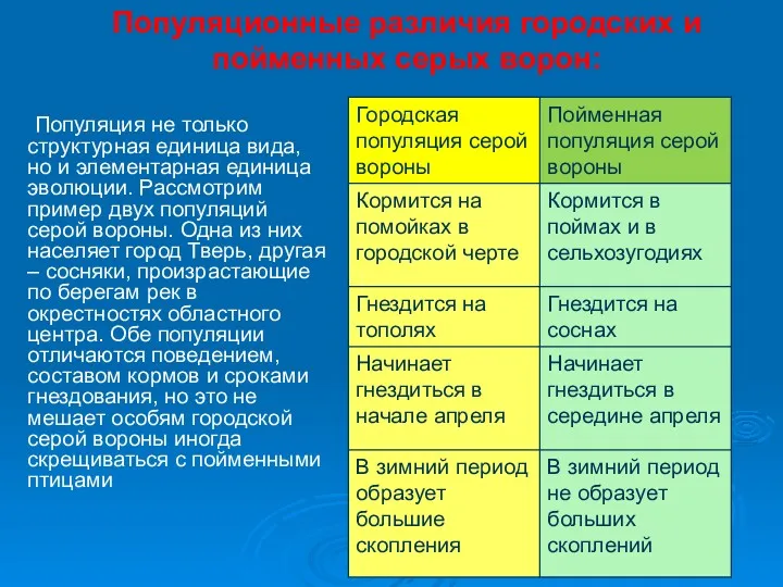 Популяция не только структурная единица вида, но и элементарная единица эволюции. Рассмотрим пример