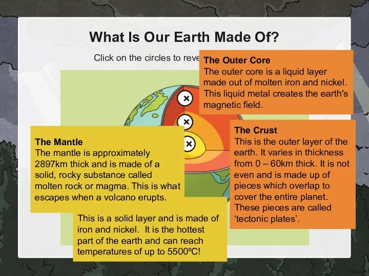 What Is Our Earth Made Of? Click on the circles