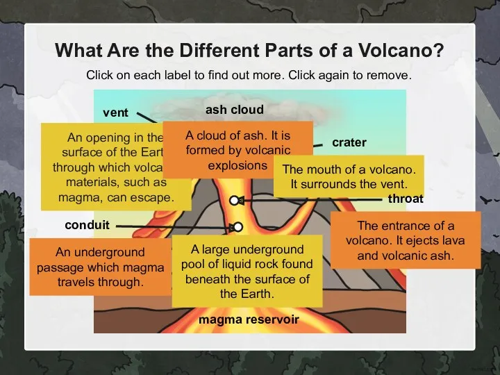 What Are the Different Parts of a Volcano? Click on