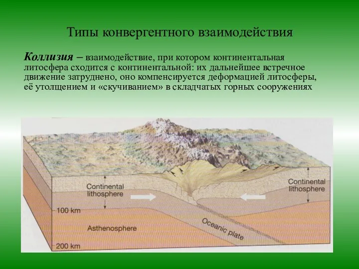 Типы конвергентного взаимодействия Коллизия – взаимодействие, при котором континентальная литосфера