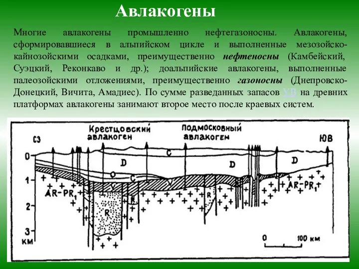 Авлакогены Многие авлакогены промышленно нефтегазоносны. Авлакогены, сформировавшиеся в альпийском цикле