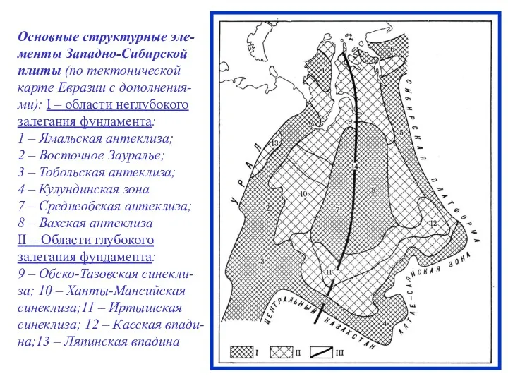 Основные структурные эле-менты Западно-Сибирской плиты (по тектонической карте Евразии с