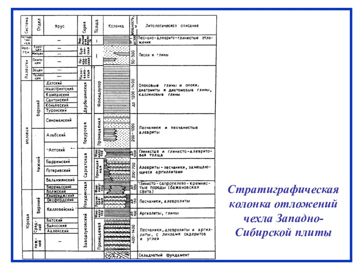 Стратиграфическая колонка отложений чехла Западно-Сибирской плиты