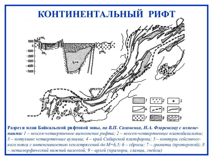 Разрез и план Байкальской рифтовой зоны, по В.П. Солоненко, Н.А.