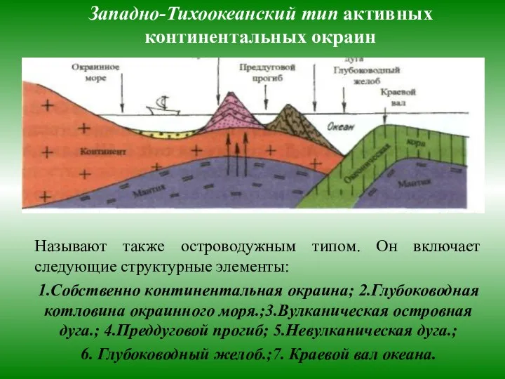 Западно-Тихоокеанский тип активных континентальных окраин Называют также островодужным типом. Он