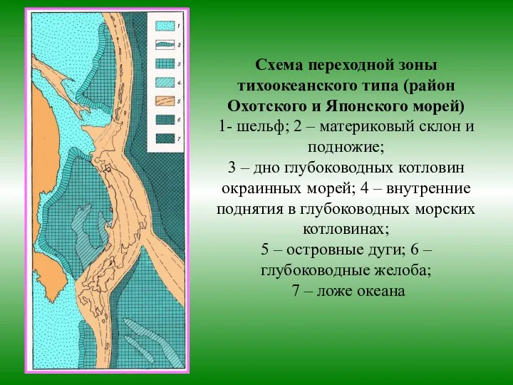 Схема переходной зоны тихоокеанского типа (район Охотского и Японского морей)