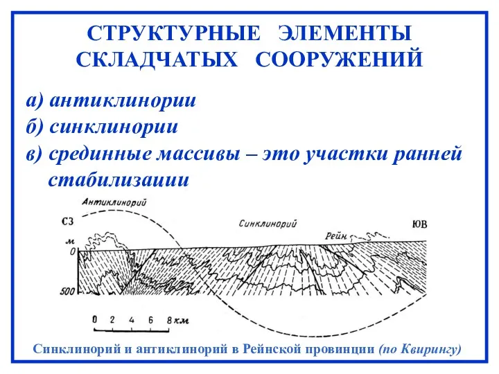 СТРУКТУРНЫЕ ЭЛЕМЕНТЫ СКЛАДЧАТЫХ СООРУЖЕНИЙ а) антиклинории б) синклинории в) срединные