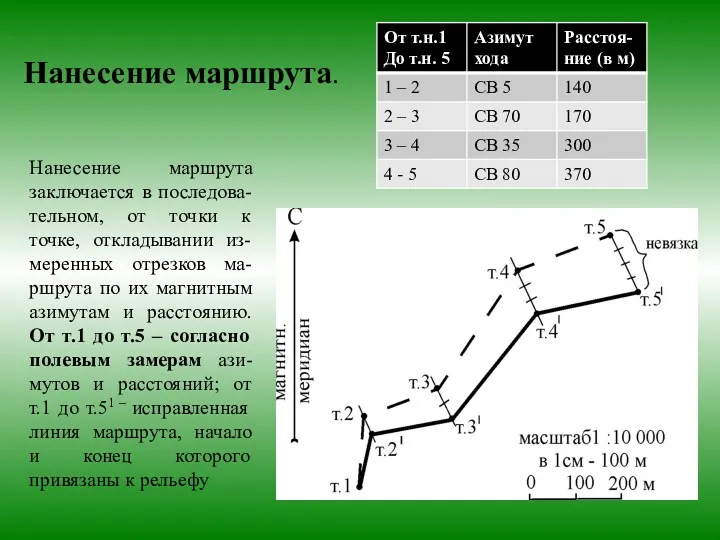 Нанесение маршрута. Нанесение маршрута заключается в последова-тельном, от точки к