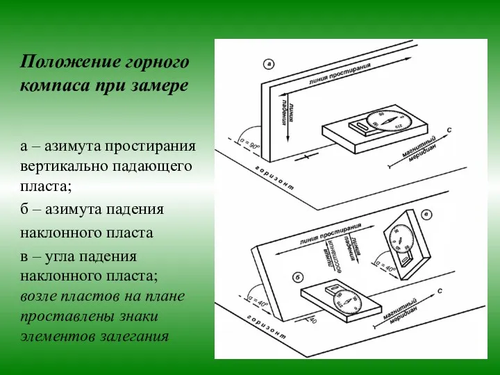 Положение горного компаса при замере а – азимута простирания вертикально