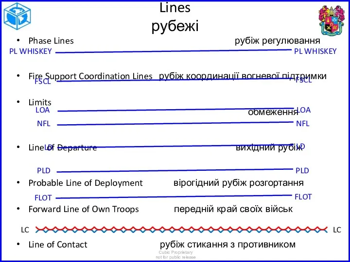 Lines рубежі Phase Lines рубіж регулювання Fire Support Coordination Lines