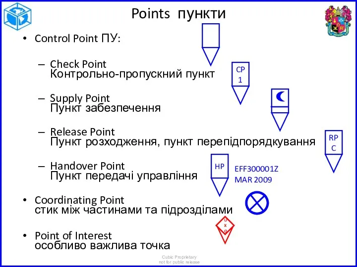 Points пункти Control Point ПУ: Check Point Контрольно-пропускний пункт Supply