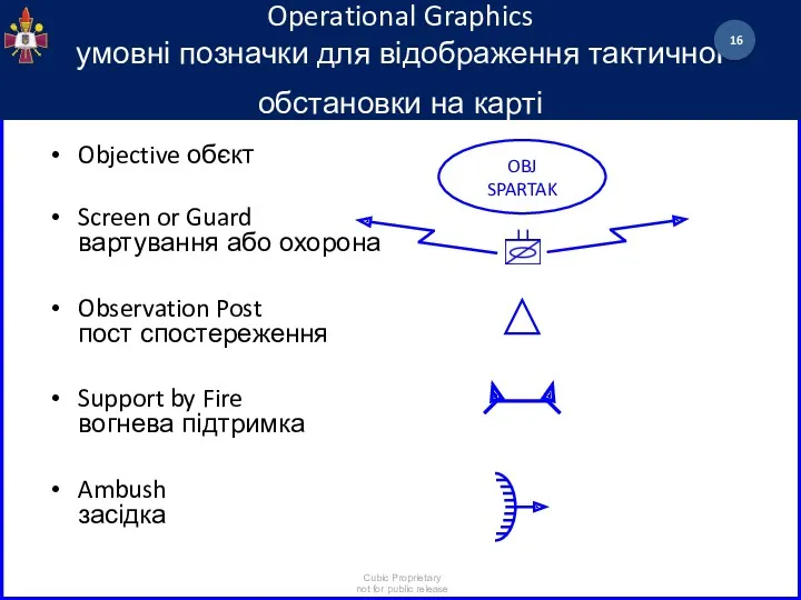 Operational Graphics умовні позначки для відображення тактичної обстановки на карті