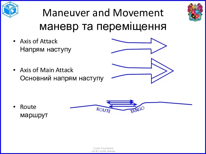 Maneuver and Movement маневр та переміщення Axis of Attack Напрям