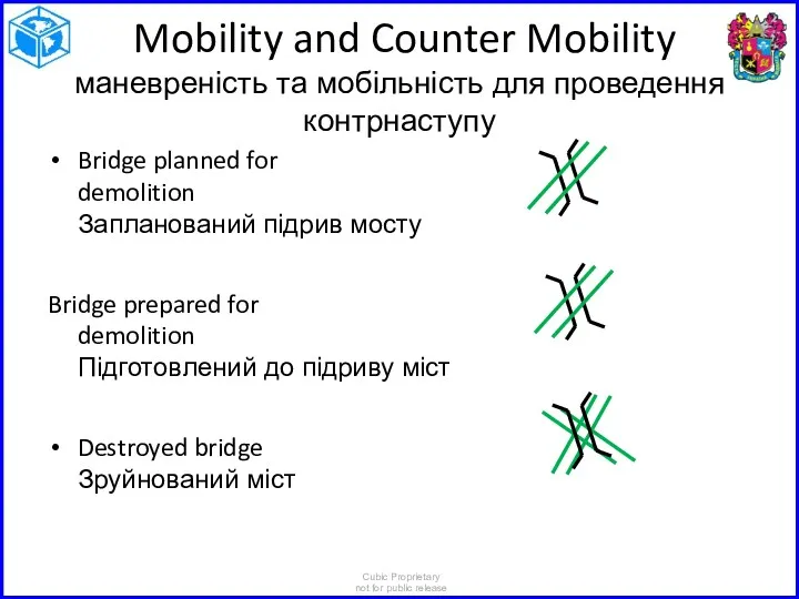 Mobility and Counter Mobility маневреність та мобільність для проведення контрнаступу