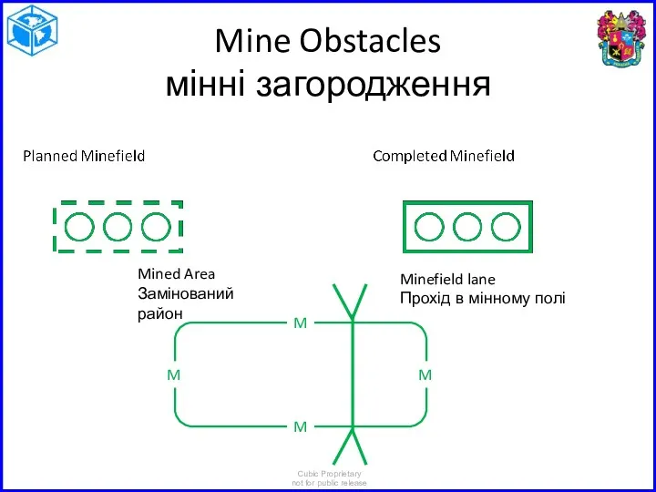 Mine Obstacles мінні загородження Mined Area Замінований район M M