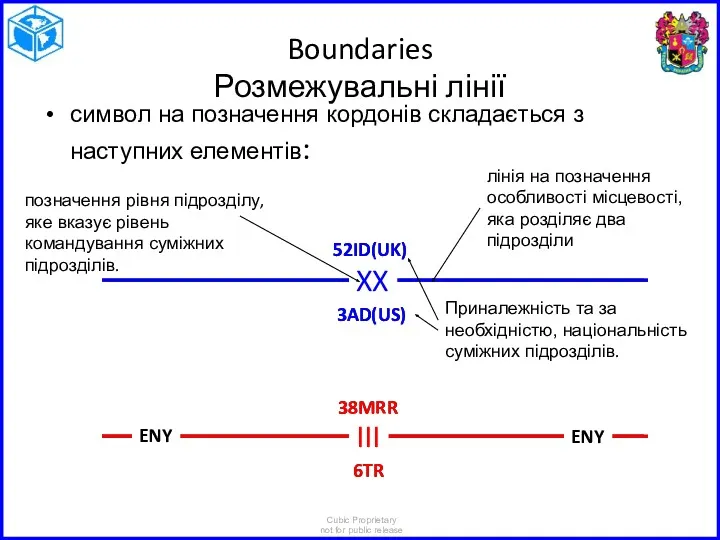 Boundaries Розмежувальні лінії символ на позначення кордонів складається з наступних