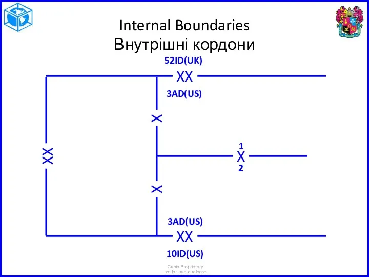 Internal Boundaries Внутрішні кордони X X XX