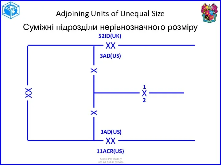 Adjoining Units of Unequal Size Суміжні підрозділи нерівнозначного розміру X X XX