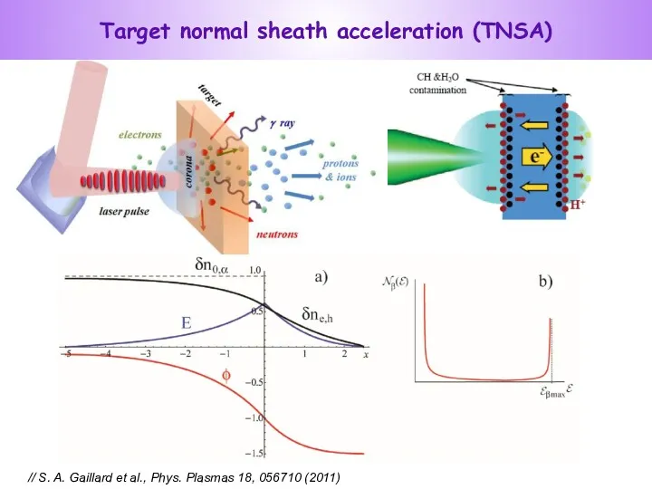 // S. A. Gaillard et al., Phys. Plasmas 18, 056710 (2011) Target normal sheath acceleration (TNSA)