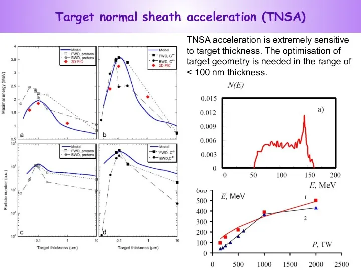 Target normal sheath acceleration (TNSA) TNSA acceleration is extremely sensitive