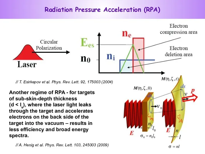 // T. Esirkepov et al. Phys. Rev. Lett. 92, 175003