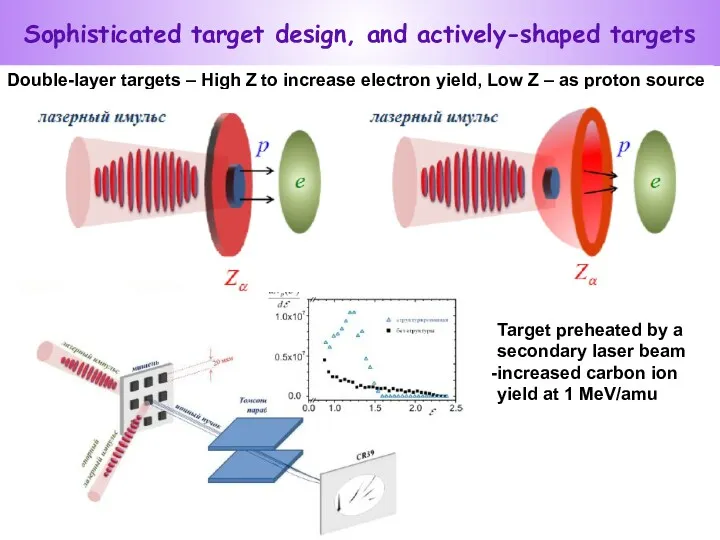 Sophisticated target design, and actively-shaped targets Double-layer targets – High