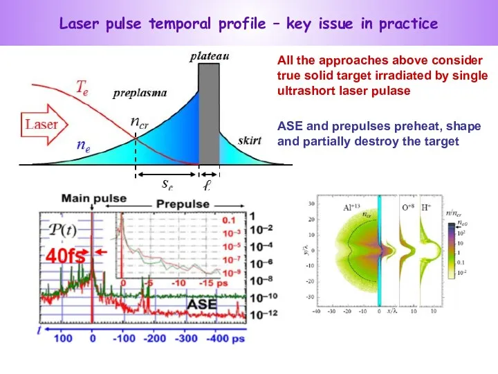 Laser pulse temporal profile – key issue in practice ASE