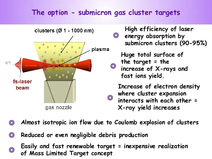 The option - submicron gas cluster targets High efficiency of