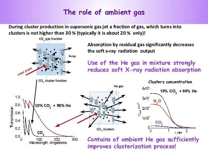 Absorption by residual gas significantly decreases the soft x-ray radiation