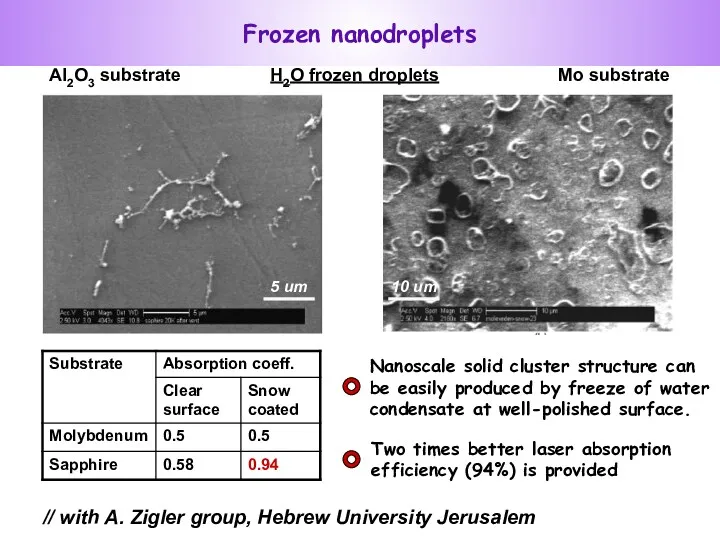 Frozen nanodroplets Mo substrate Al2O3 substrate H2O frozen droplets 5