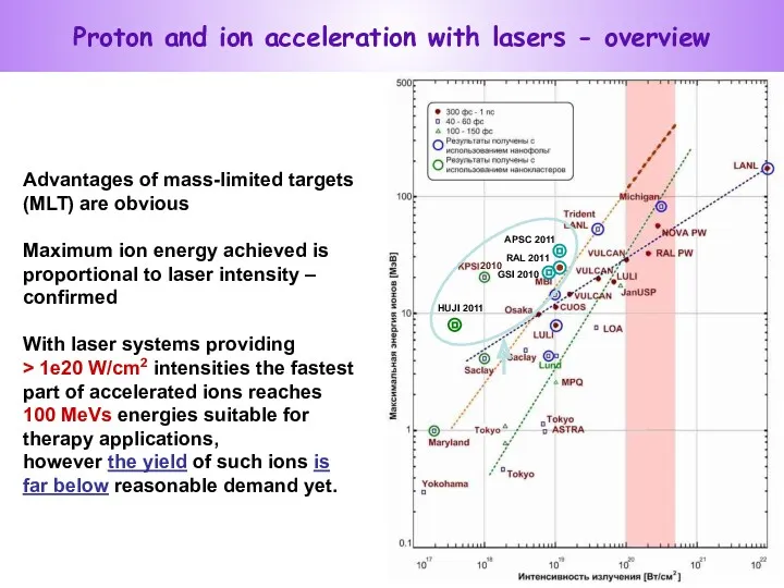 Advantages of mass-limited targets (MLT) are obvious Maximum ion energy