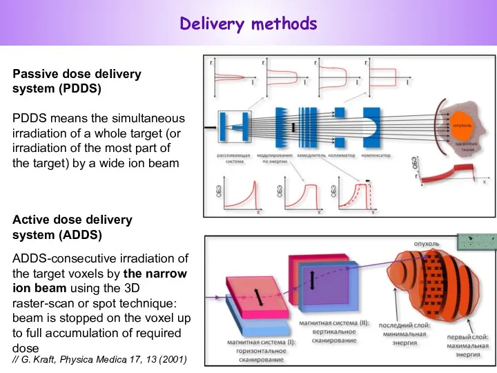 Passive dose delivery system (PDDS) PDDS means the simultaneous irradiation