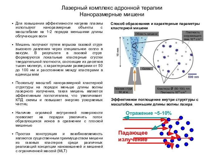 Лазерный комплекс адронной терапии Наноразмерные мишени Для повышения эффективности нагрева