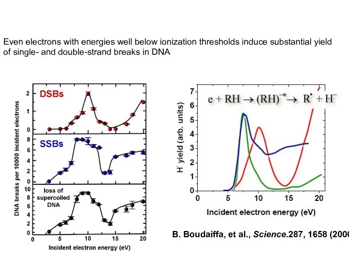 B. Boudaiffa, et al., Science.287, 1658 (2000) Even electrons with