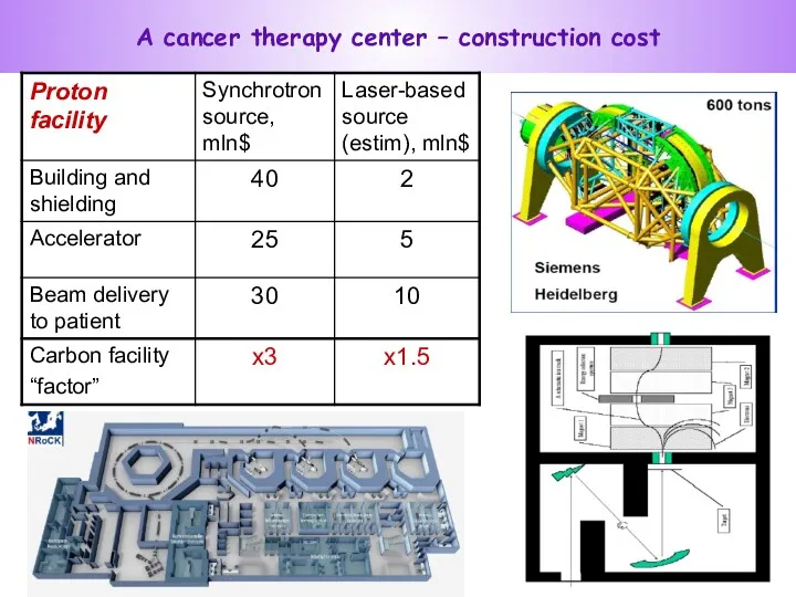 A cancer therapy center – construction cost