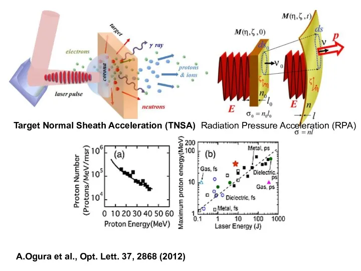 A.Ogura et al., Opt. Lett. 37, 2868 (2012) Radiation Pressure