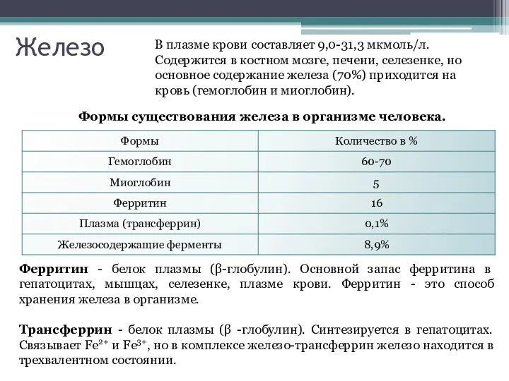 Железо В плазме крови составляет 9,0-31,3 мкмоль/л. Содержится в костном