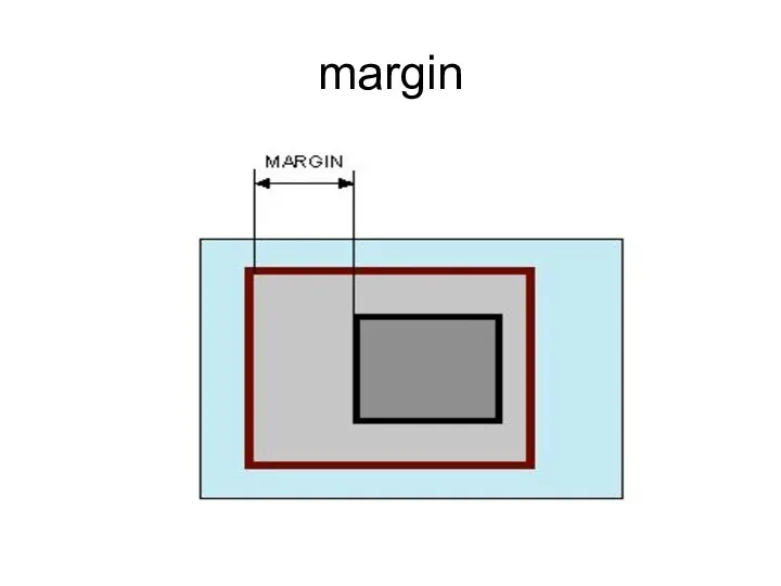 margin