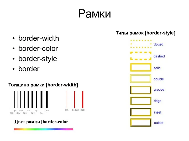 Рамки border-width border-color border-style border Толщина рамки [border-width] Цвет рамки [border-color] Типы рамок [border-style]