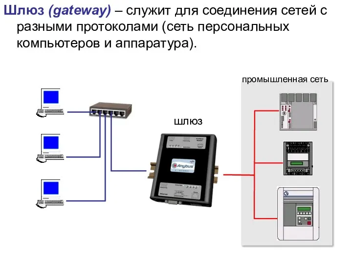 Шлюз (gateway) – служит для соединения сетей с разными протоколами (сеть персональных компьютеров и аппаратура). шлюз