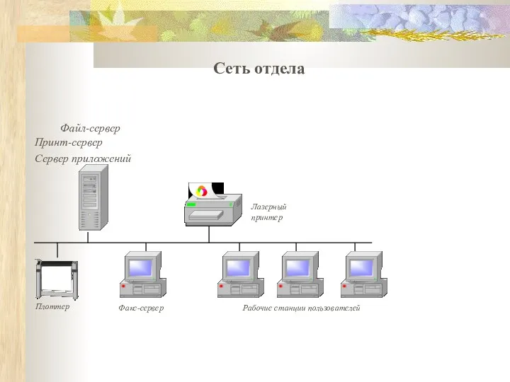 Файл-сервер Принт-сервер Сервер приложений Сеть отдела