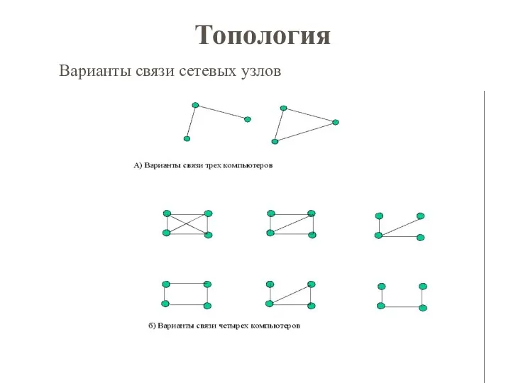 Топология Варианты связи сетевых узлов