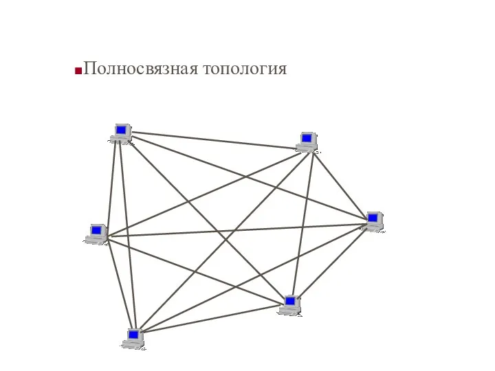 Полносвязная топология