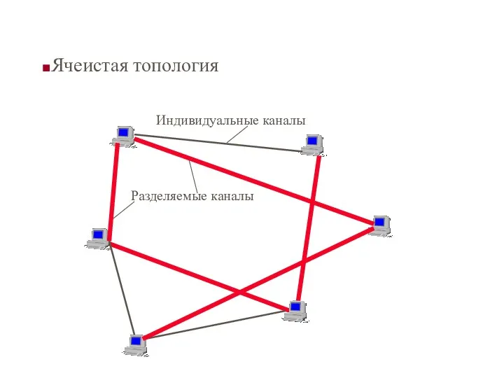 Ячеистая топология