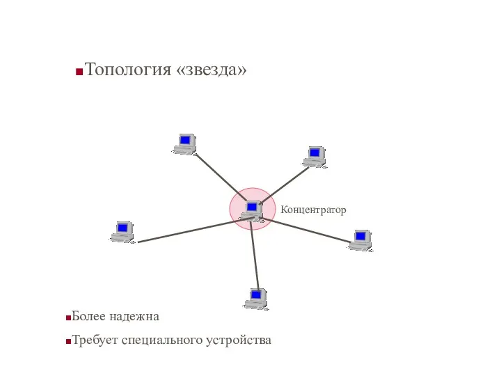 Топология «звезда» Более надежна Требует специального устройства