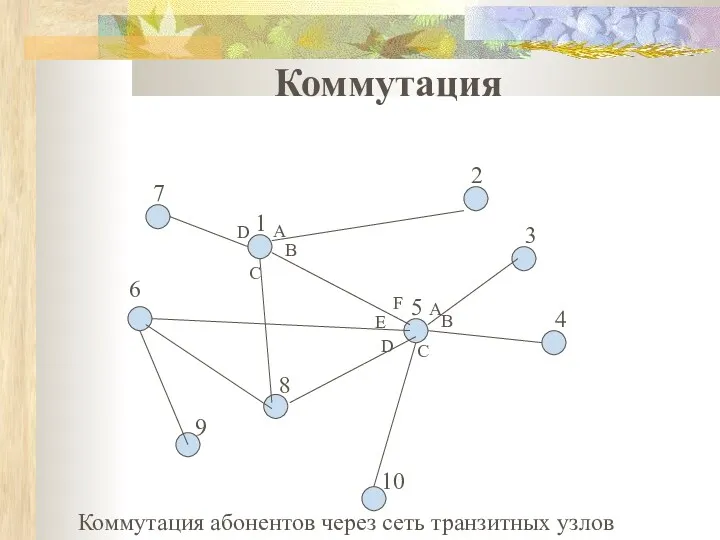 Коммутация абонентов через сеть транзитных узлов Коммутация