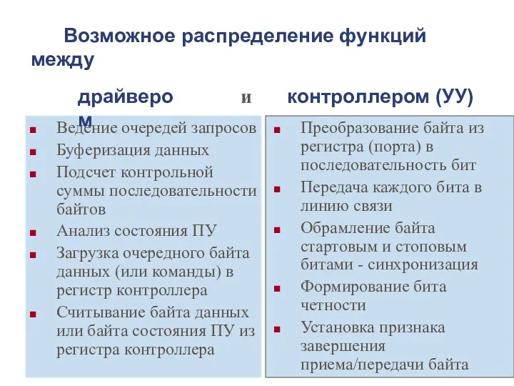 Возможное распределение функций между Ведение очередей запросов Буферизация данных Подсчет