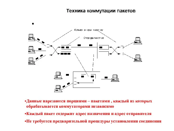 Данные нарезаются порциями – пакетами , каждый из которых обрабатывается